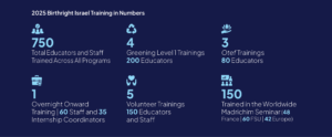 Training institute