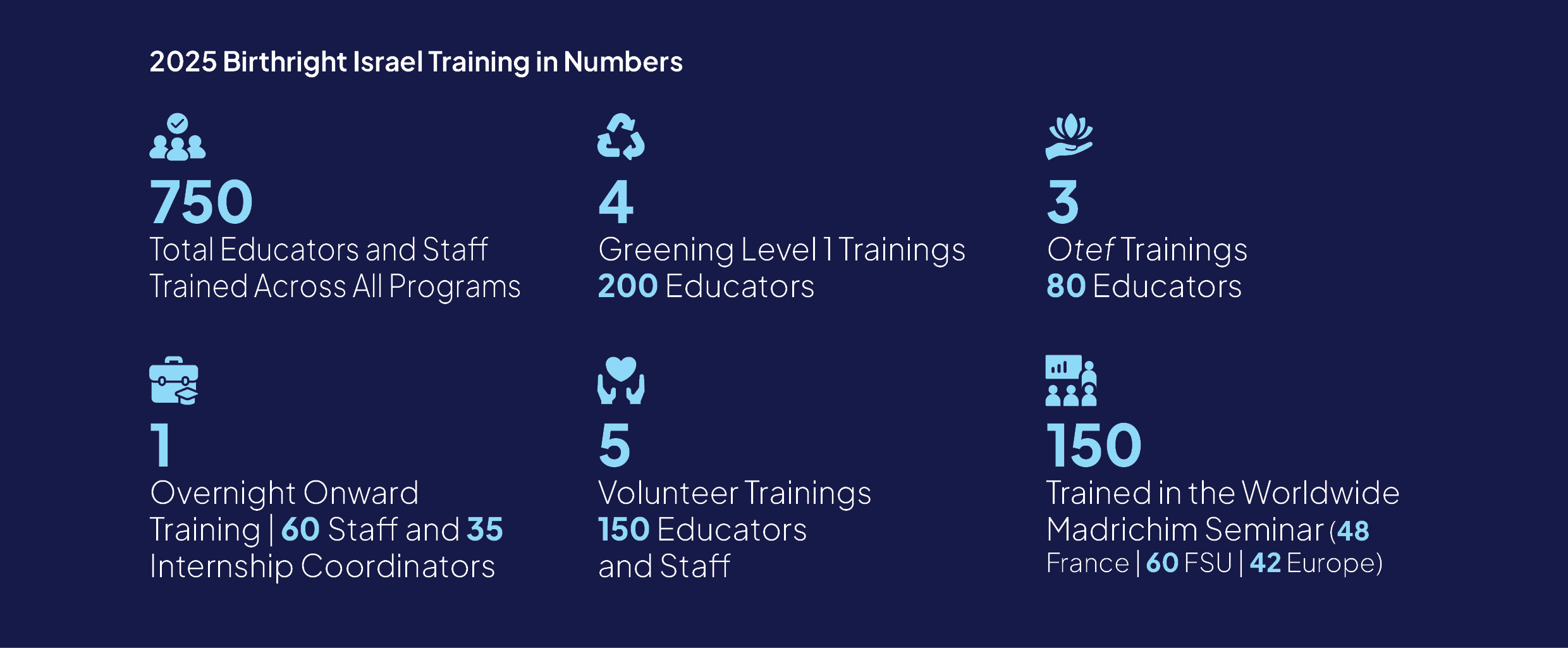 Training institute