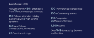 Excel in numbers