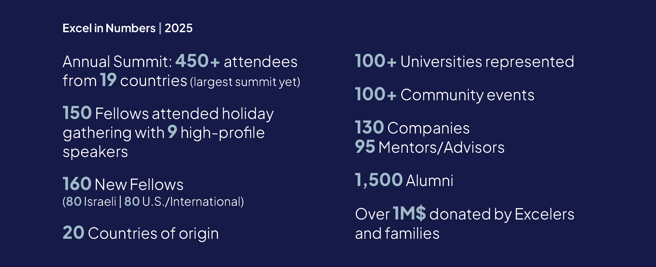Excel in numbers